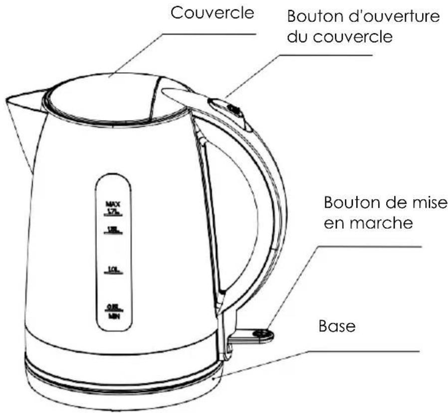 THOMSON THKE917IX - MIEUX CONNAÎTRE VOTRE APPAREIL - 1