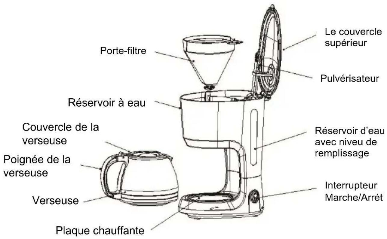 THOMSON THCO912IX - MIEUX CONNAIRE VOTRE APPAREIL - 1