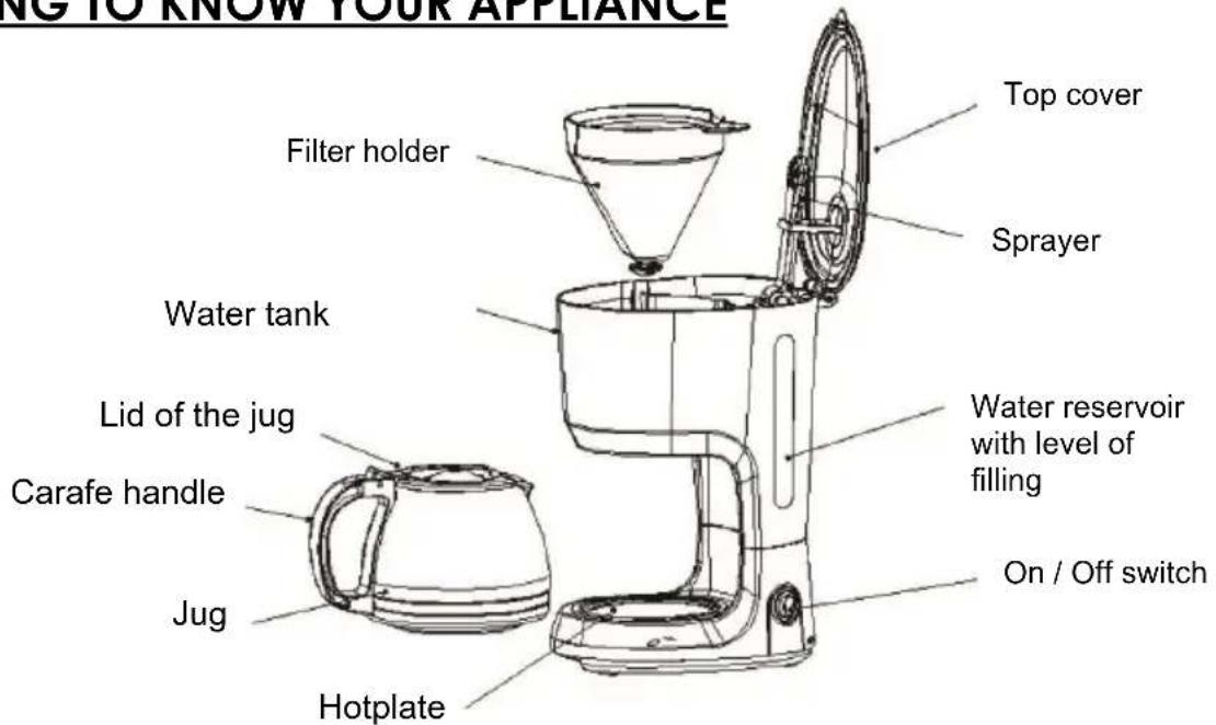 THOMSON THCO912IX - GETTING TO KNOW YOUR APPLIANCE - 1