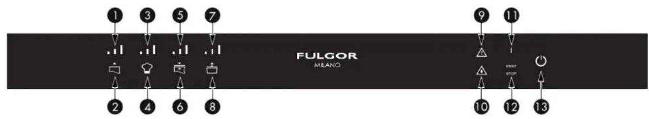 Fulgor Milano FVSD 150 TC BK - IT 4 - Pannello comandi - 1