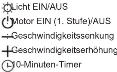 Fulgor Milano FCHD 1200 RC X - BESCHREIBUNG DER FUNKTIONSWEISE - 1