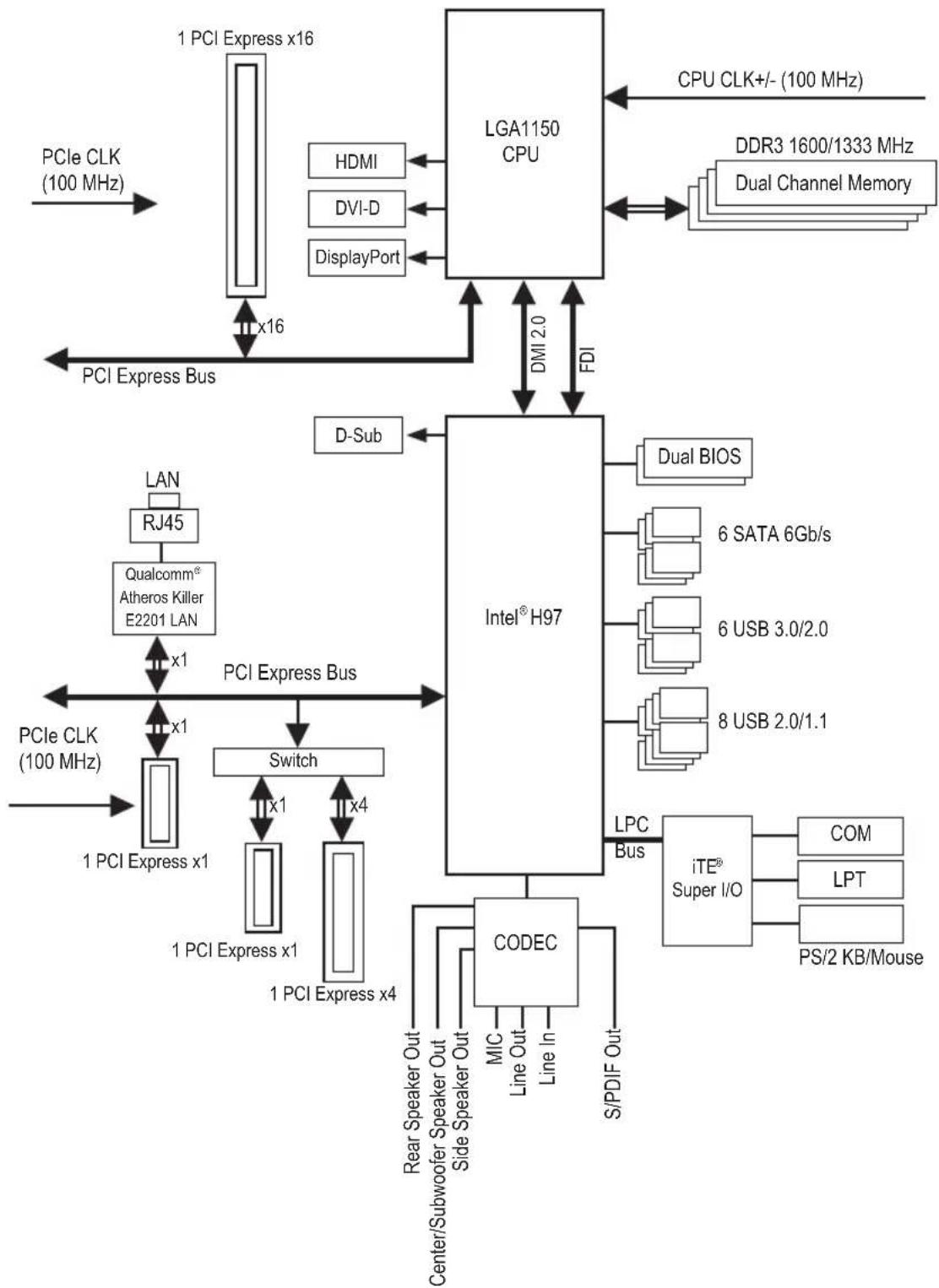 GIGABYTE GA-H97M-Gaming 3 - ボックスの内容 - 1