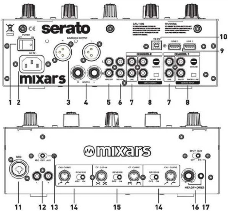 Mixars Duo MKII - Commutateur Split Cue On/Off - 1