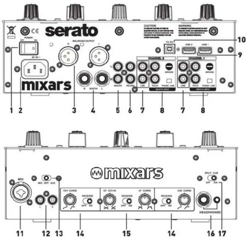 Mixars Duo MKII - Split Cue On/Off - 1