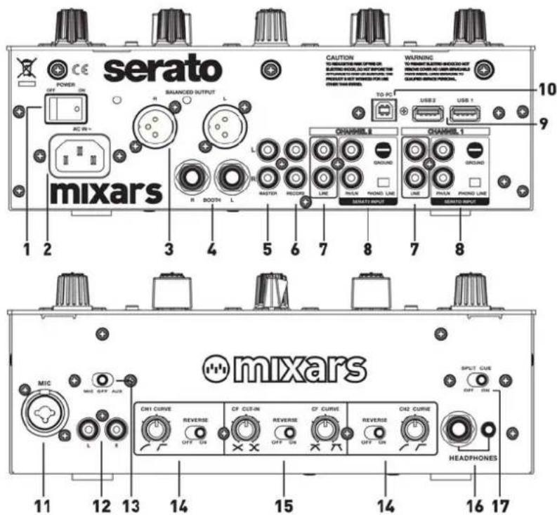 Mixars Duo MKII - Split Cue On/Off switch - 1