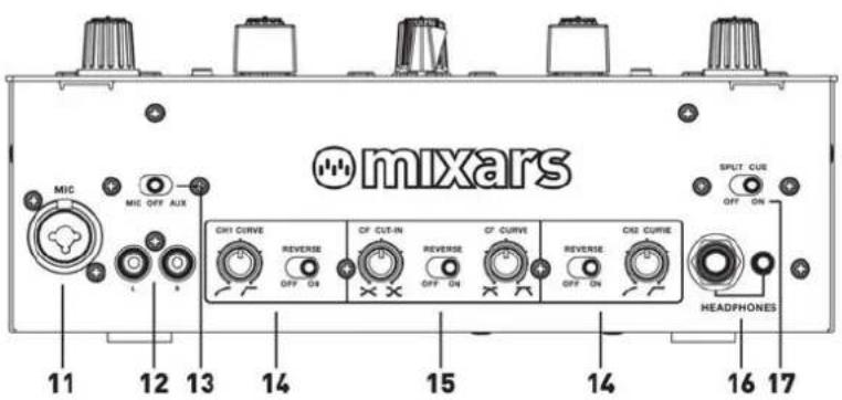 Mixars Duo MKII - Split Cue On/Off - 2