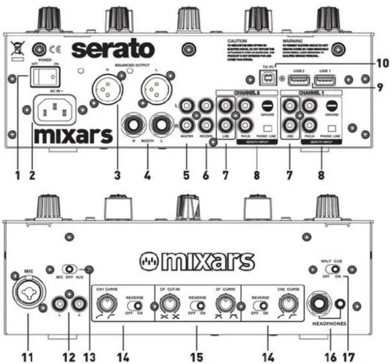 Mixars Duo MKII - Split Cue On/Off Schalter - 1