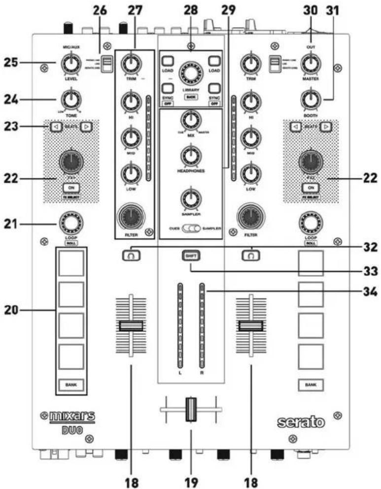 Mixars Duo MKII - Shift - 1