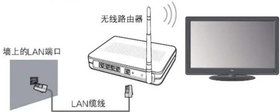 墙上的LAN端口 LAN缆线 无线路由器