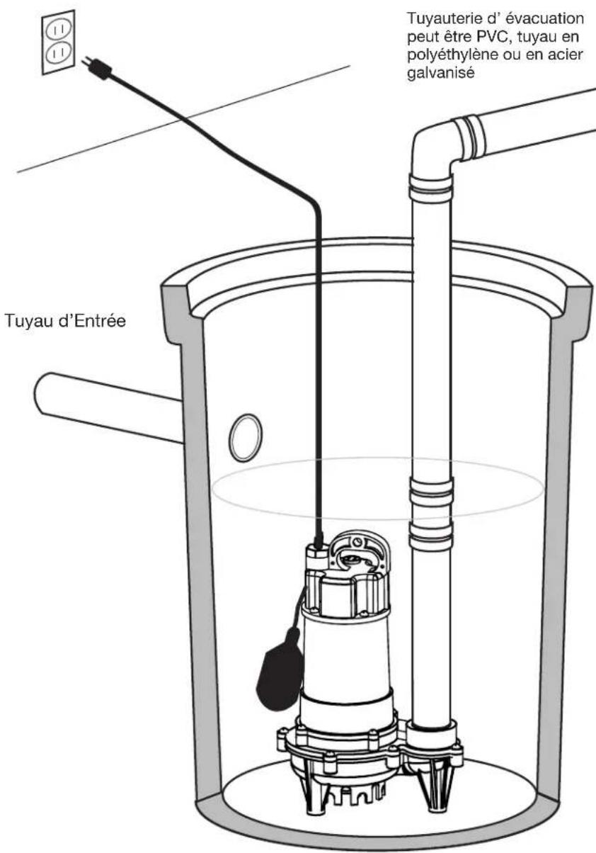Eco-Flo ECD33V - INSTALLATION - 1