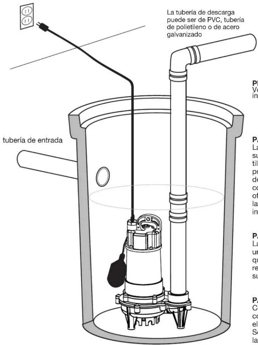 Eco-Flo ECD33V - ADVERTENCIA - 1