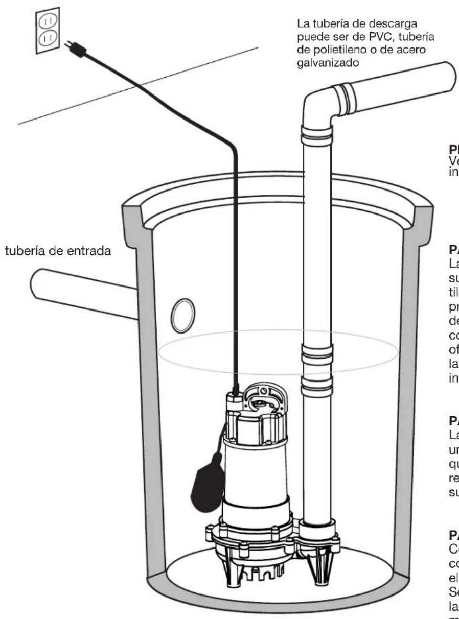 la tubería de descarga puede ser de PVC, tubería de polietileno o de acero galvanizado tubería de entrada P V e in P La su tila pr de co of las in P La ur qu re su P Co co el Se la