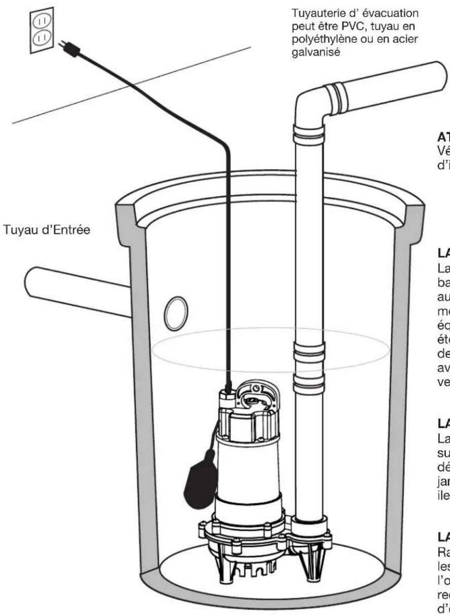 Tuyauterie d' évacuation peut être PVC, tuyau en polyéthylène ou en acier galvanisé Tuyau d'Entrée AT Vé d'i LA La ba au mo éq été de av ve LA La su dé jar ile LA Ra les l'o red d'e
