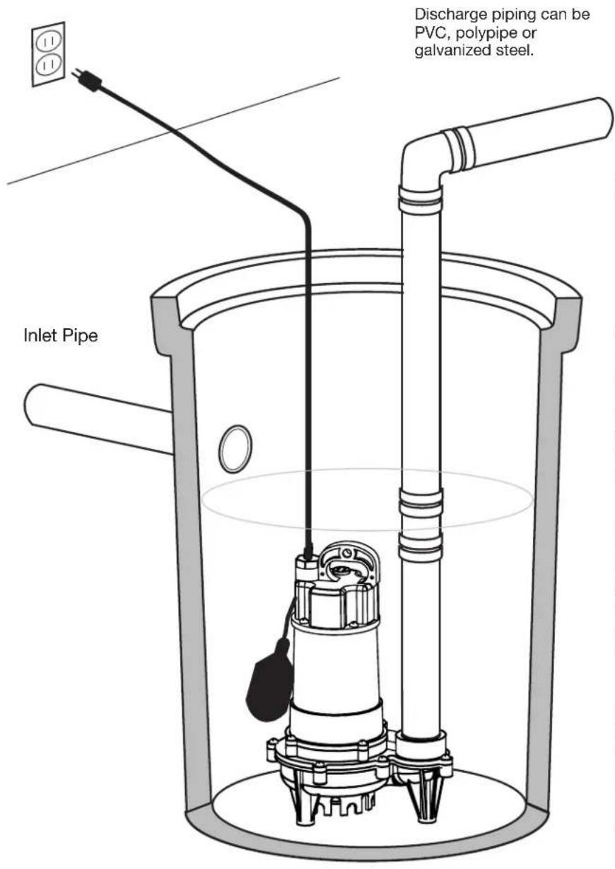 Inlet Pipe Discharge piping can be PVC, polypipe or galvanized steel.