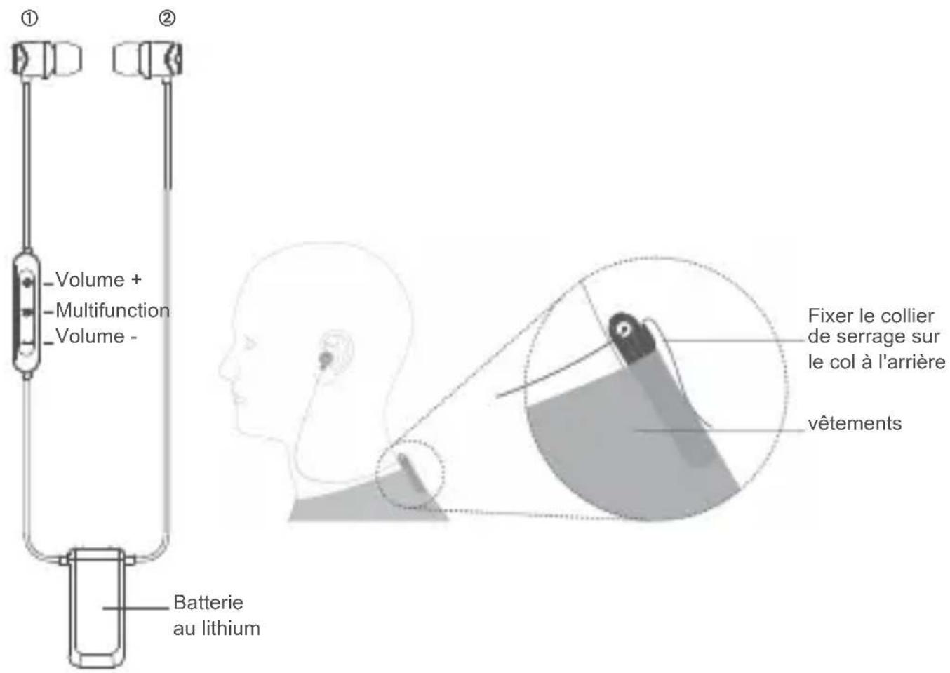 Volume + Multifunction Volume - Batterie au lithium Fixer le collier de serrage sur le col à l'arrière vêtements