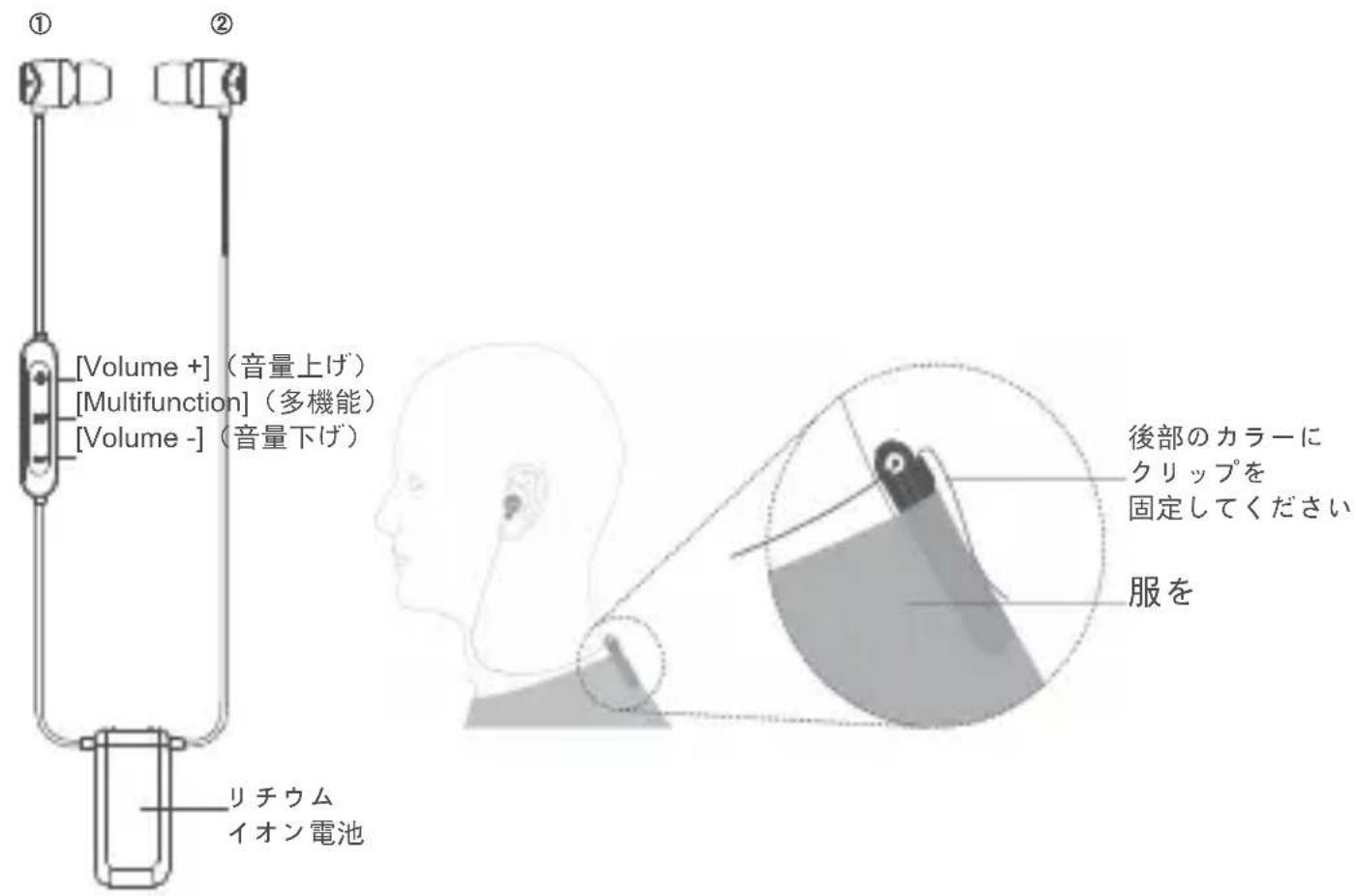① ② [Volume +]（音量上げ） [Multifunction]（多機能） [Volume -]（音量下げ） リチウム イオン電池 後部のカラーに クリップを 固定してください 服を