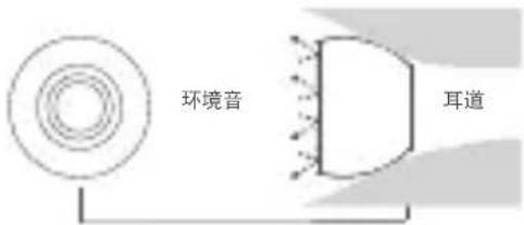 环境音 耳道