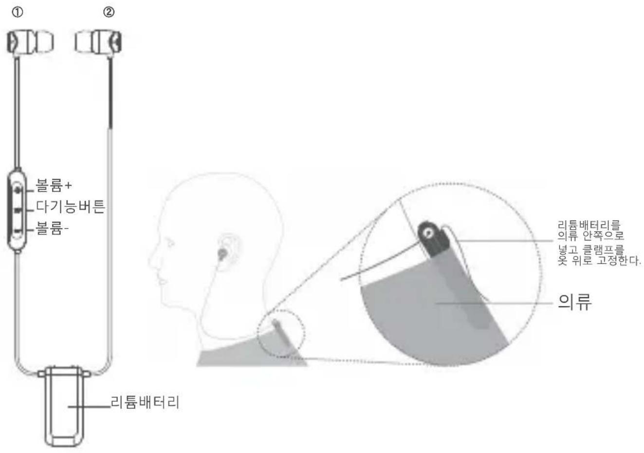 ① ② 볼륨+ 다기능버튼 볼륨- 리튬배터리 리튬배터리를 의류 안쪽으로 넣고 클램프를 옷 위로 고정한다. 의류