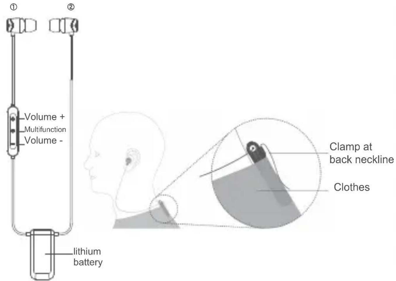 Volume + Multifunction Volume - Lithium battery Clamp at back neckline Clothes