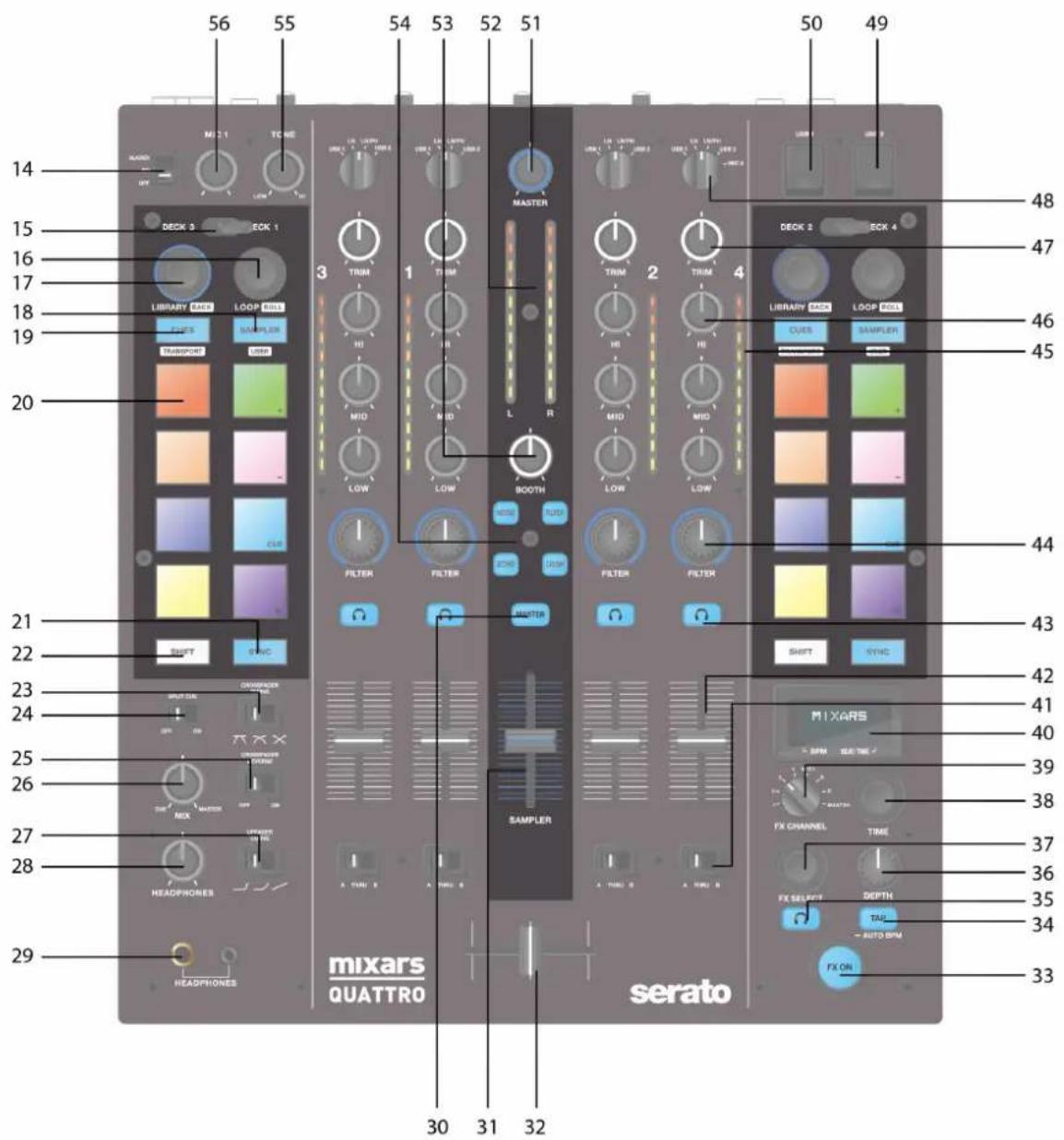Mixars Quattro - Panel superior - 1