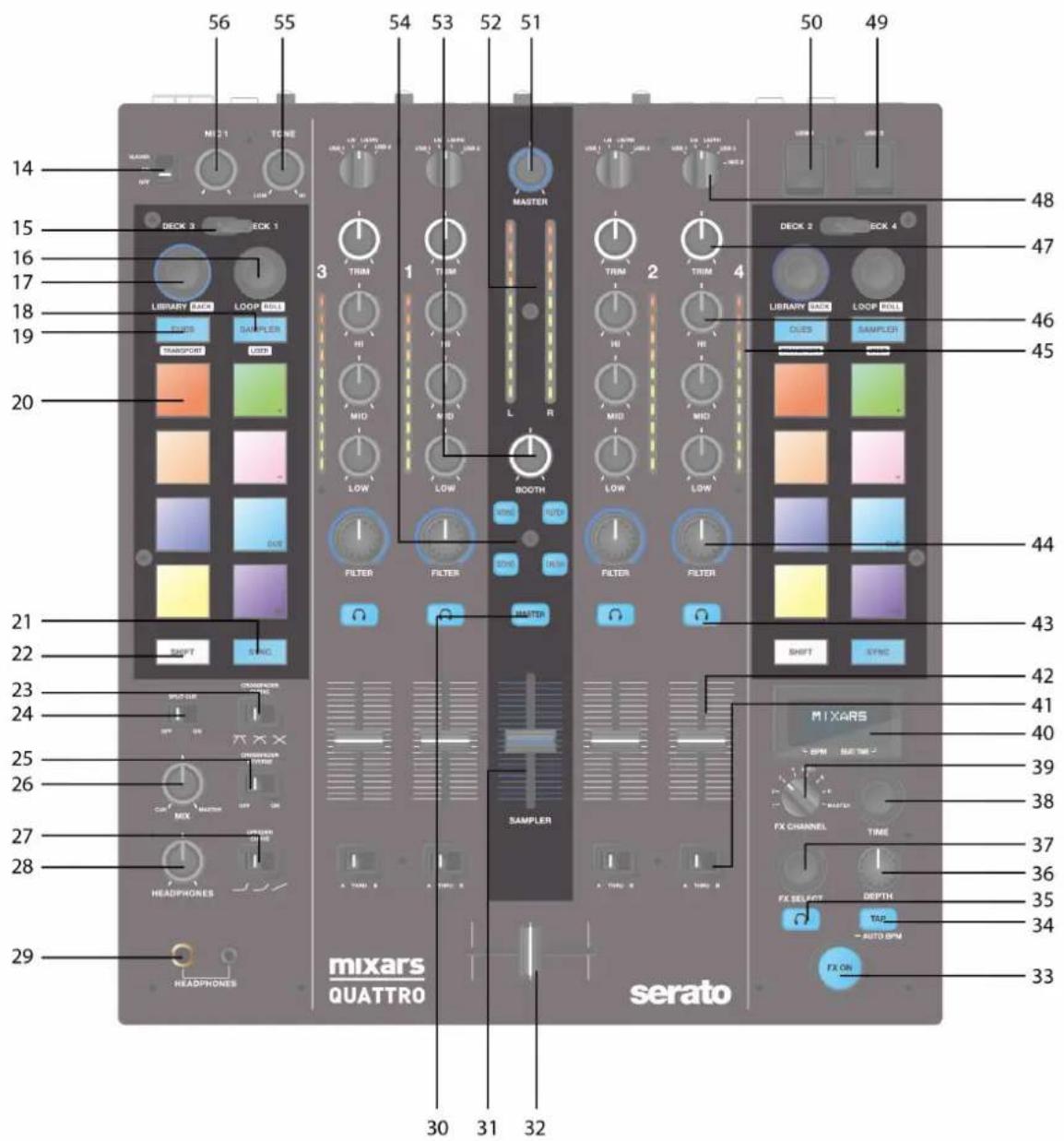 Mixars Quattro - Dessus - 1