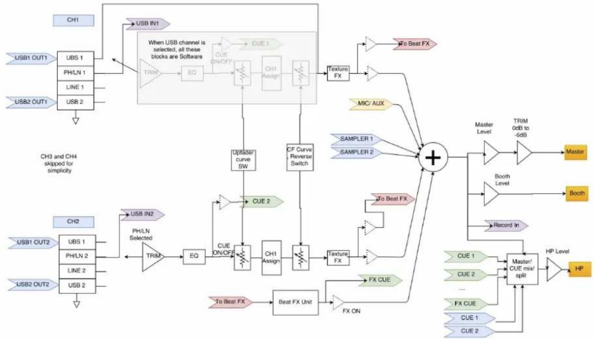 Mixars Quattro - Audio-Routing - 1