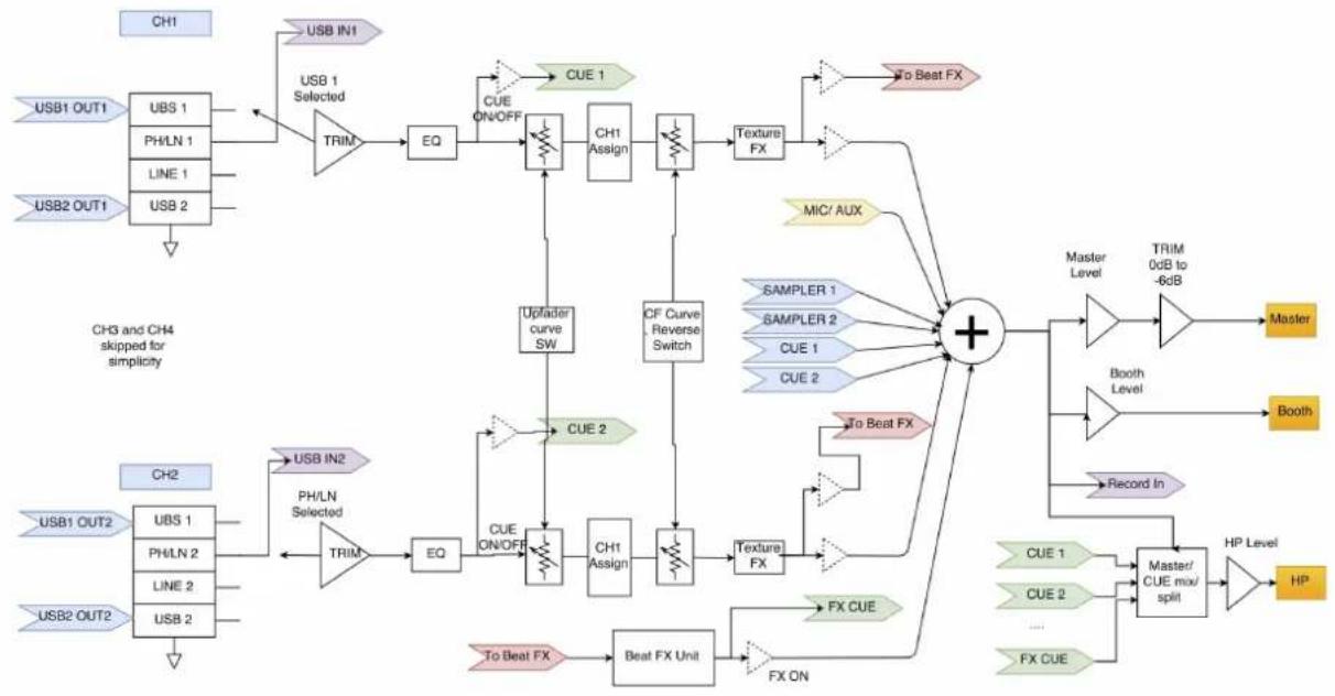 Mixars Quattro - Audio-Routing - 4