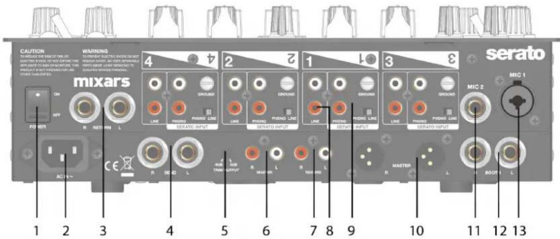 Mixars Quattro - Commandes et fonctionnalités Arrière - 1