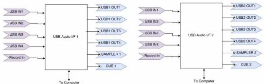 Mixars Quattro - Percorso audio - 5