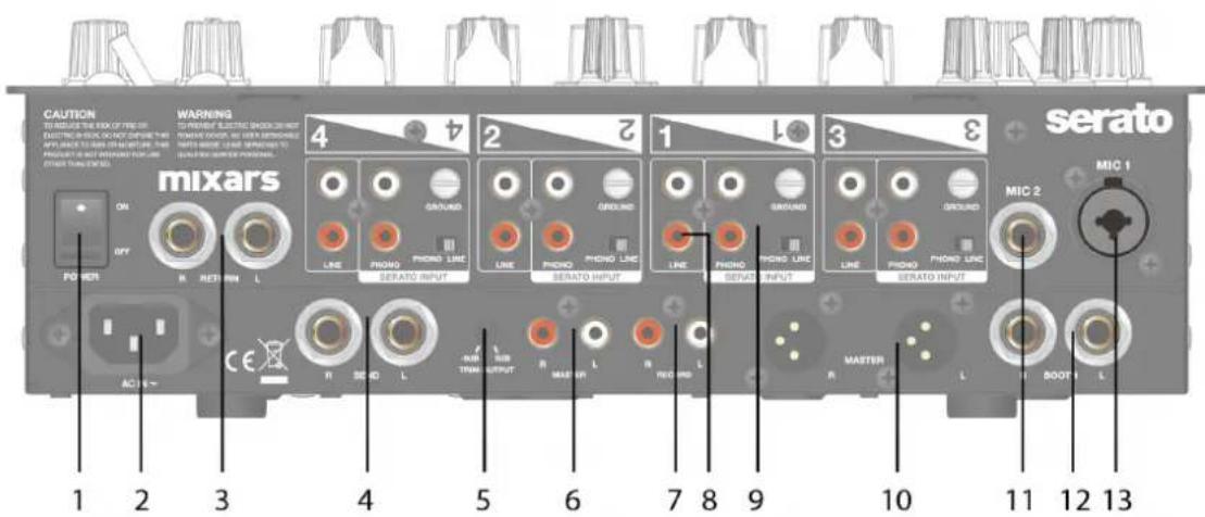Mixars Quattro - Controls and functions Rear - 1