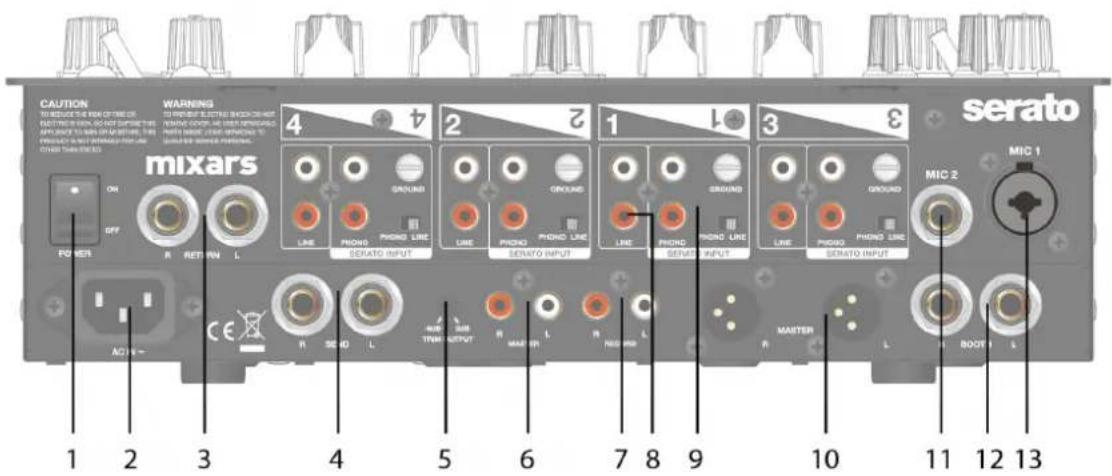 Mixars Quattro - Panel trasero - 1