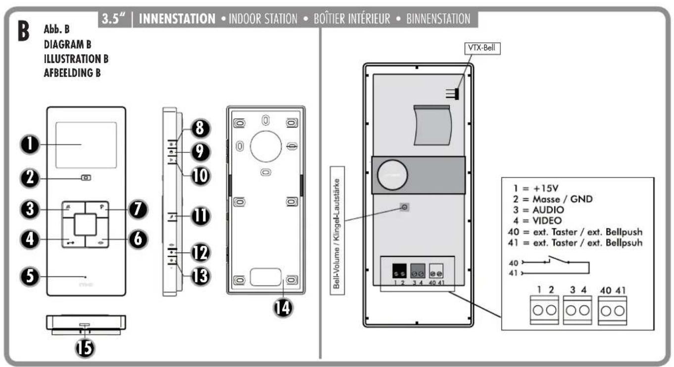 3.5" | INNENSTATION • INDOOR STATION • BOÎTIER INTÉRIEUR • BINNENSTATION B Abb. B DIAGRAM B ILLUSTRATION B AFBEELDING B 1 2 3 4 5 6 7 8 9 10 11 12 13 14 15 VTX-Bell Bell-Volume / Klingel-Lautstärke 1 = +15V 2 = Masse / GND 3 = AUDIO 4 = VIDEO 40 = ext. Taster / ext. Bellpush 41 = ext. Taster / ext. Bellpsuh 40 41 1 2 3 4 40 41