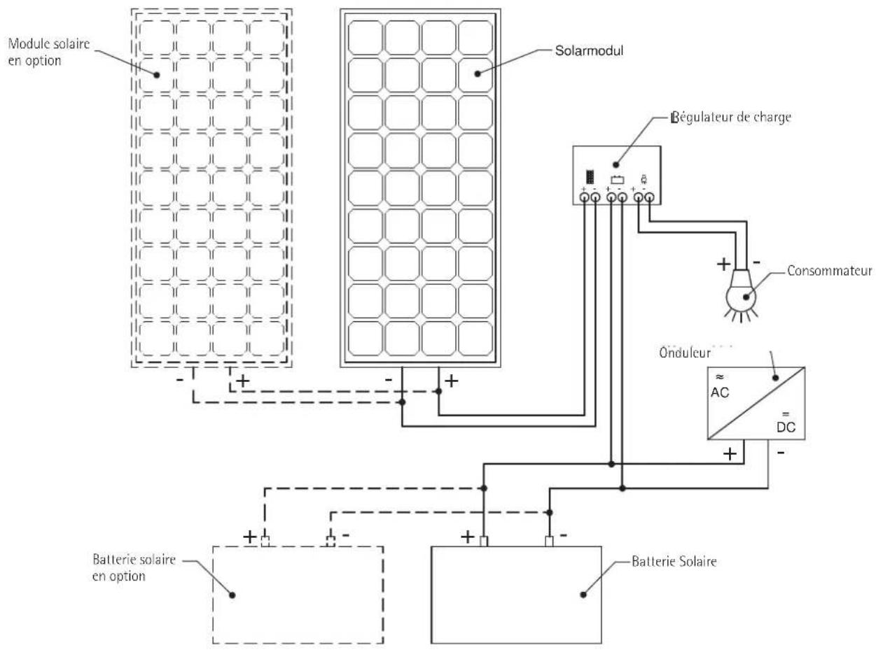 Module solaire en option Solarmodul Bégulateur de charge Consommateur Ônduleur AC DC Batterie solaire en option Batterie Solaire