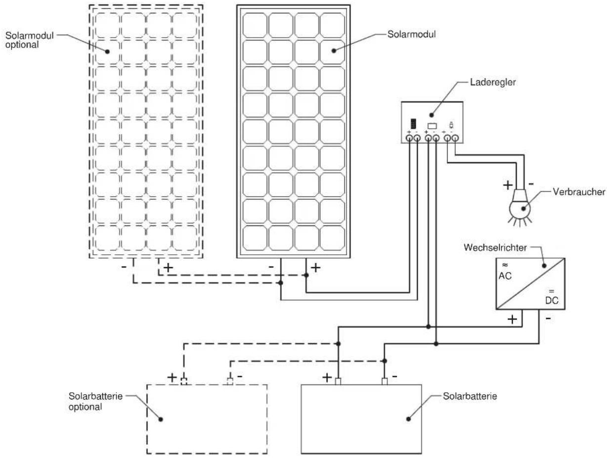 Solarmodul optional Solarmodul Laderegler Verbraucher Wechselrichter AC = DC + - + - + - + - + - + - + - + - + - + - + - + - + - + - + - + - + - + - + - + - + - + - + - + - + - + - + - + - + - + - + - + - + - + - + - + - + - + - + - + - + - + - + - + - + - + - + - + - + - + - + -