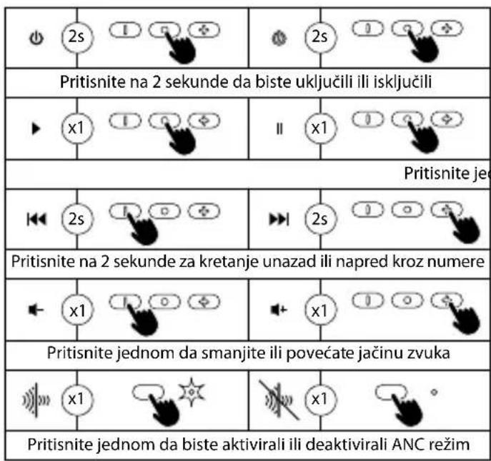 NGS Artica Shake - KOMANDE VIŠENAMENSKOG DUGMETA - 1