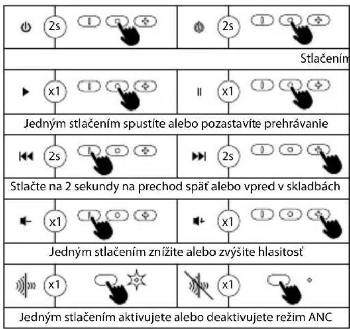 NGS Artica Shake - OVLÁDANIE MULTIFUNKČNÉHO TLAČIDLA - 1