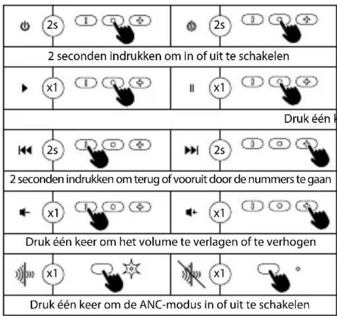 NGS Artica Shake - MULTIFUNCTIONELE KNOP BEDIENINGEN - 1