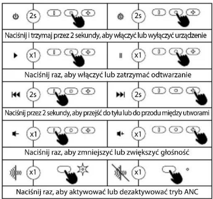 NGS Artica Shake - FUNKCJE STEROWANIA PRZYCISKU WIELOFUNKCYJNEGO - 1