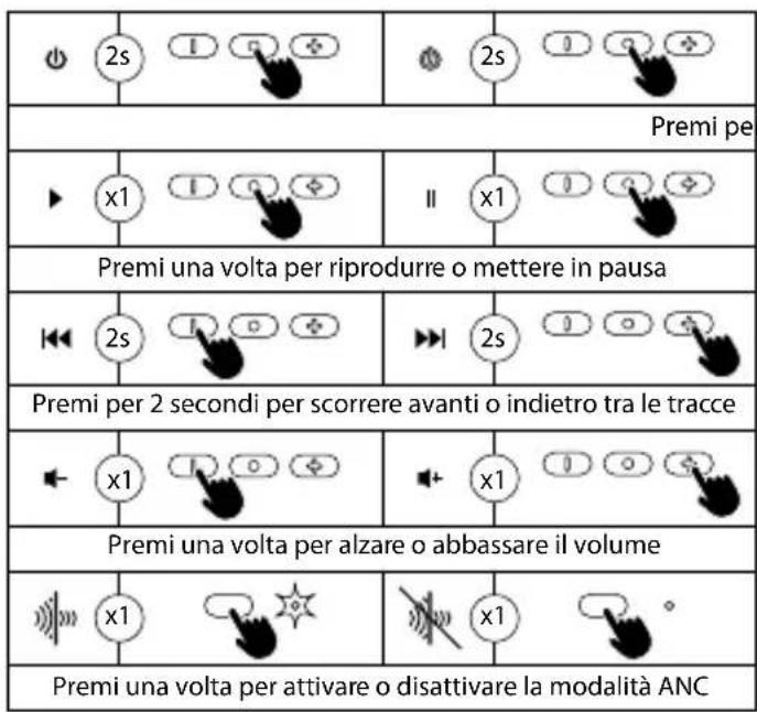 NGS Artica Shake - CONTROLLI DEL PULSANTE MULTIFUNZIONE - 1