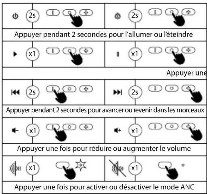 NGS Artica Shake - COMMANDES DE BOUTON MULTIFONCTION - 1