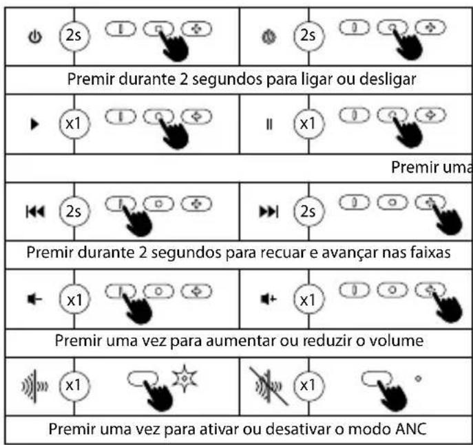 NGS Artica Shake - CONTROLOS DO BOTÃO MULTIFUNÇÃO - 1