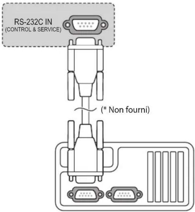 LG 32LN572MBUB - Configuration RS-232C - 5