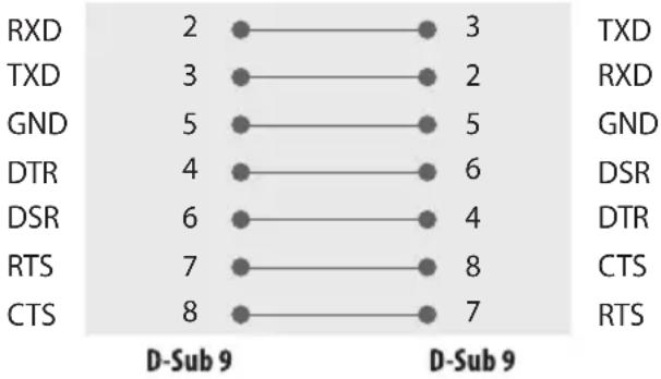 LG 32LN572MBUB - Configurations RS-232C - 1