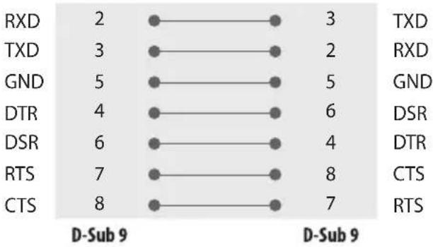 LG 32LN572MBUB - RS-232C Configurations - 1