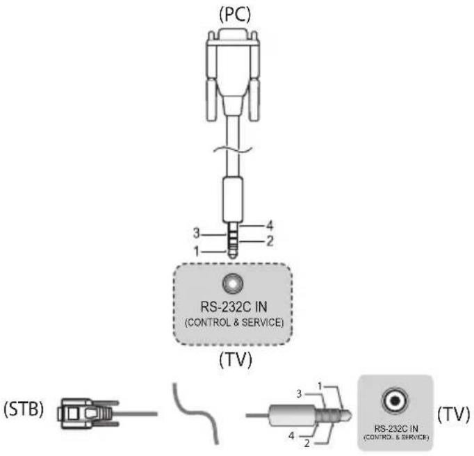 LG 32LN572MBUB - Phone jack Type - 1
