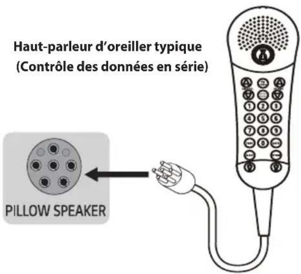 LG 32LN572MBUB - Haut-parleur d'oreiller - 1