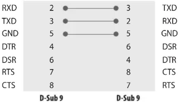 LG 32LN572MBUB - Configurations RS-232C - 2