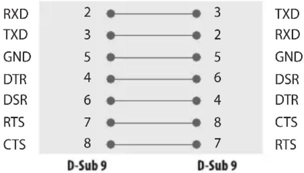 LG 32LN572MBUB - Configurations RS-232C - 1