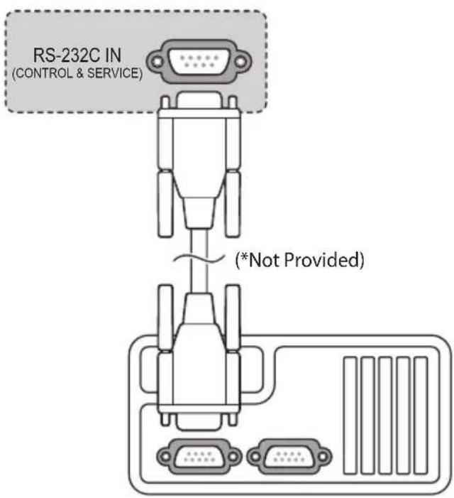 LG 32LN572MBUB - RS-232C Setup - 1