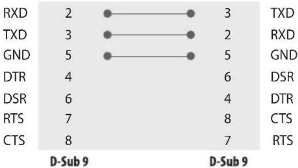 LG 32LN572MBUB - RS-232C Configurations - 2